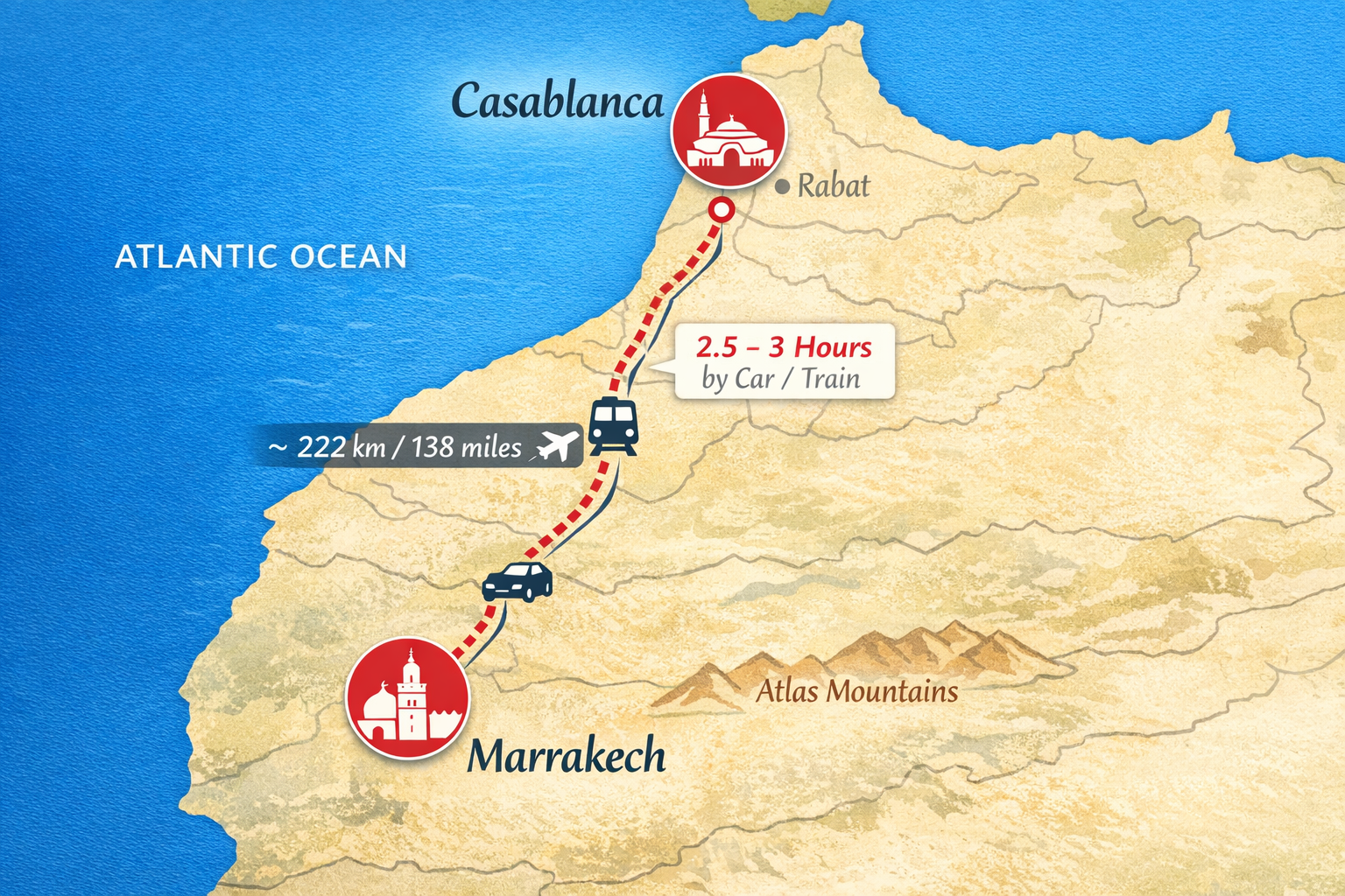 How Far Is Casablanca From Marrakech