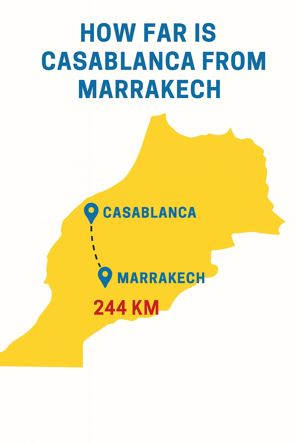 How Far Is Casablanca From Marrakech
